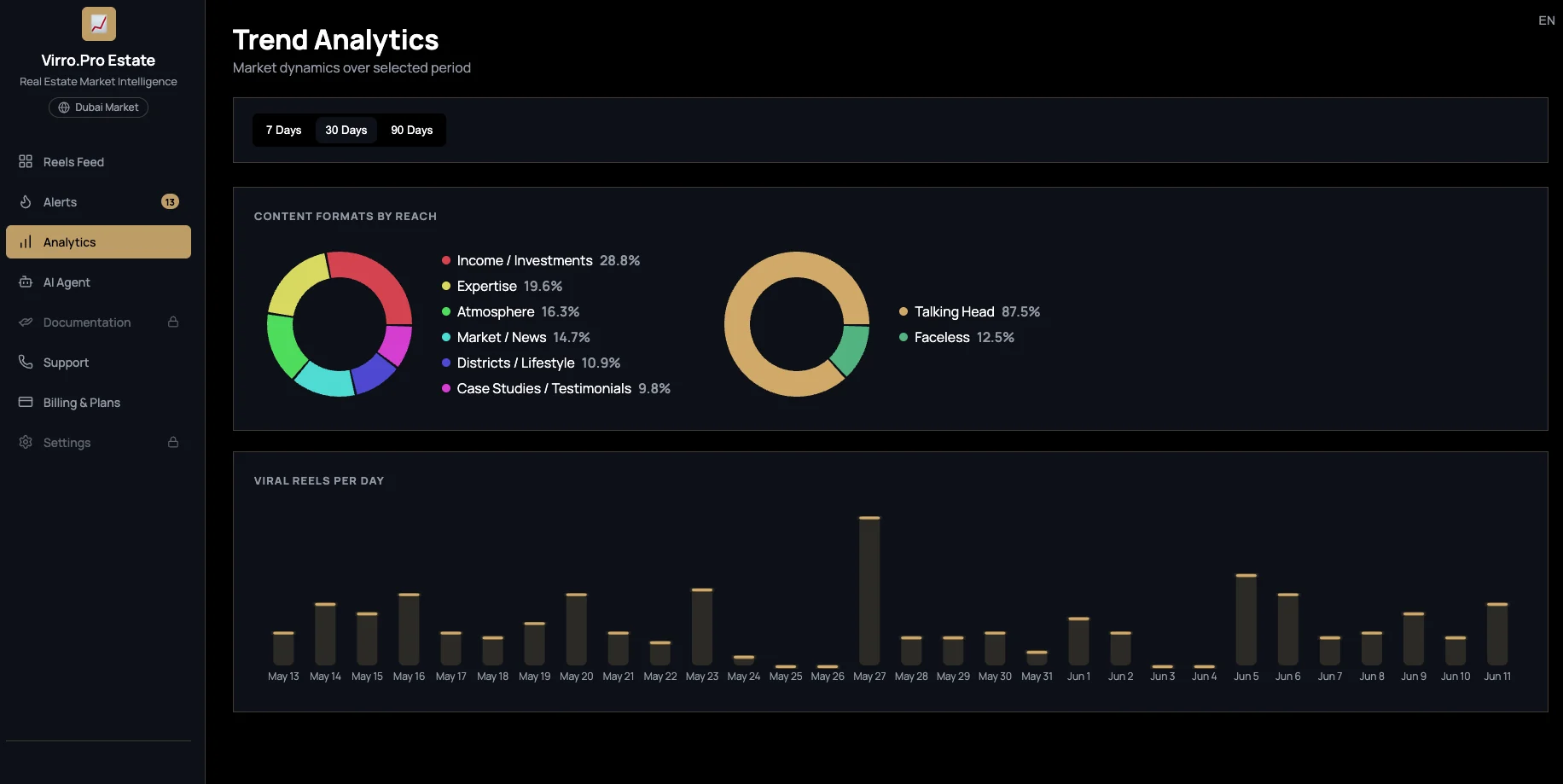 Analytics