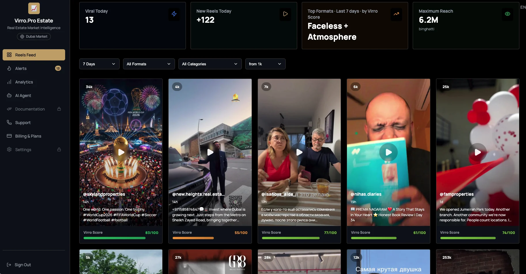 Virro Dashboard